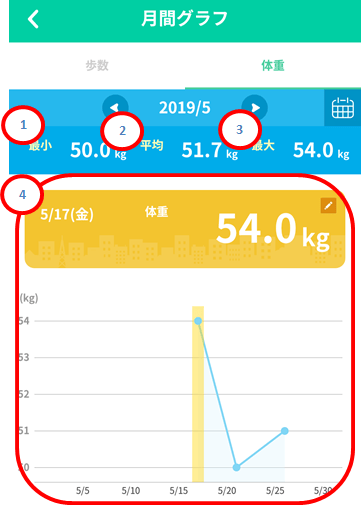 MovementGraph_4.png 